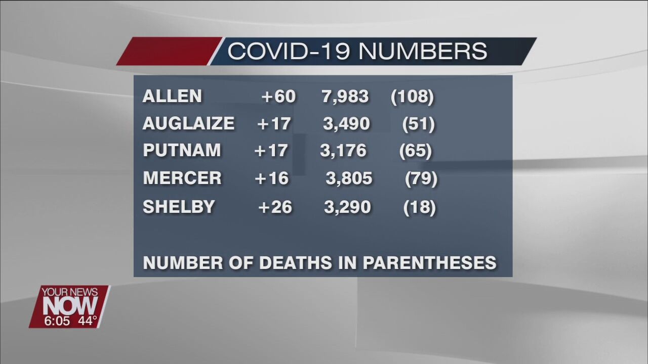 December 27th COVID-19 Numbers